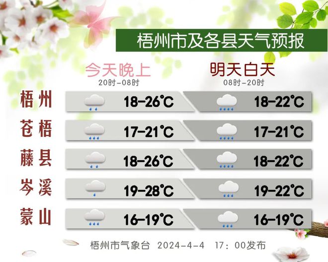 这日凌晨梧州这些地方涌现了冰雹